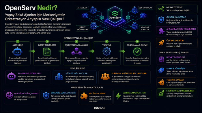 OpenServ Nedir? Yapay Zekâ Ajanları İçin Merkeziyetsiz Orkestrasyon Altyapısı Nasıl Çalışır?